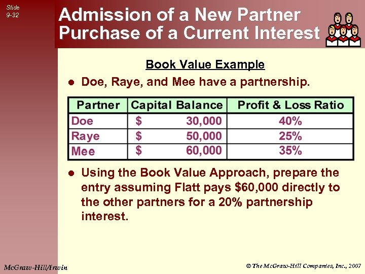 Slide 9 -32 Admission of a New Partner Purchase of a Current Interest Book