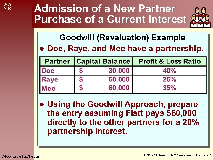 Slide 9 -36 Admission of a New Partner Purchase of a Current Interest Goodwill