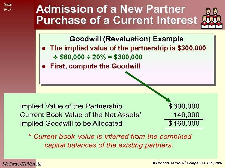 Slide 9 -37 Admission of a New Partner Purchase of a Current Interest Goodwill