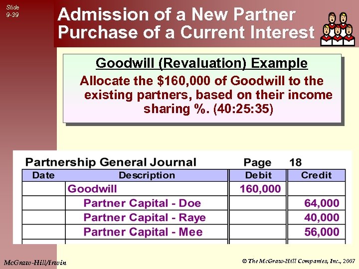 Slide 9 -39 Admission of a New Partner Purchase of a Current Interest Goodwill