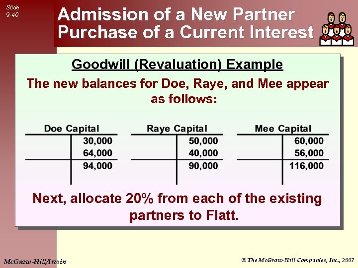 Slide 9 -40 Admission of a New Partner Purchase of a Current Interest Goodwill