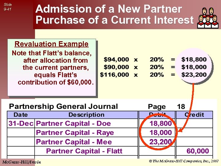 Slide 9 -41 Admission of a New Partner Purchase of a Current Interest Revaluation