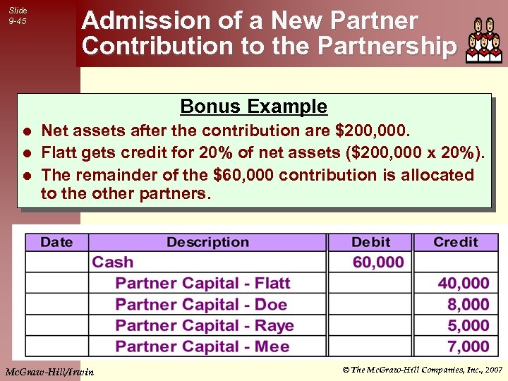 Slide 9 -45 Admission of a New Partner Contribution to the Partnership Bonus Example