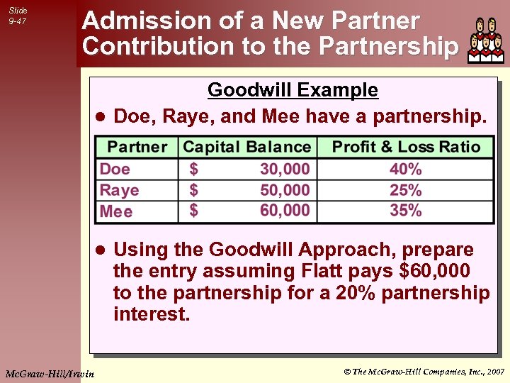 Slide 9 -47 Admission of a New Partner Contribution to the Partnership Goodwill Example