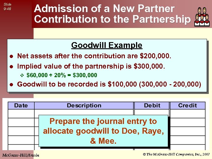 Slide 9 -48 Admission of a New Partner Contribution to the Partnership Goodwill Example