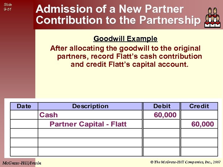 Slide 9 -51 Admission of a New Partner Contribution to the Partnership Goodwill Example