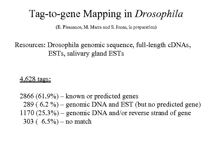 Tag-to-gene Mapping in Drosophila (E. Pleasance, M. Marra and S. Jones, in preparation) Resources: