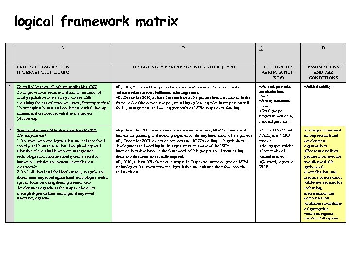 logical framework matrix A PROJECT DESCRIPTION INTERVENTION LOGIC 1 2 B OBJECTIVELY VERIFIABLE INDICATORS