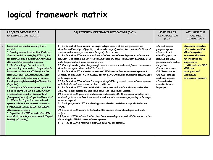 logical framework matrix PROJECT DESCRIPTION INTERVENTION LOGIC 3 Intermediate results (ideally 3 to 7