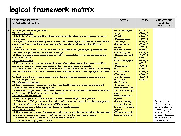 logical framework matrix PROJECT DESCRIPTION INTERVENTION LOGIC 4 Activities (3 to 5 activities per