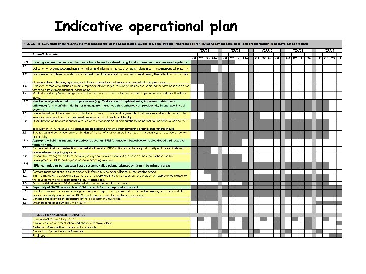 Indicative operational plan 