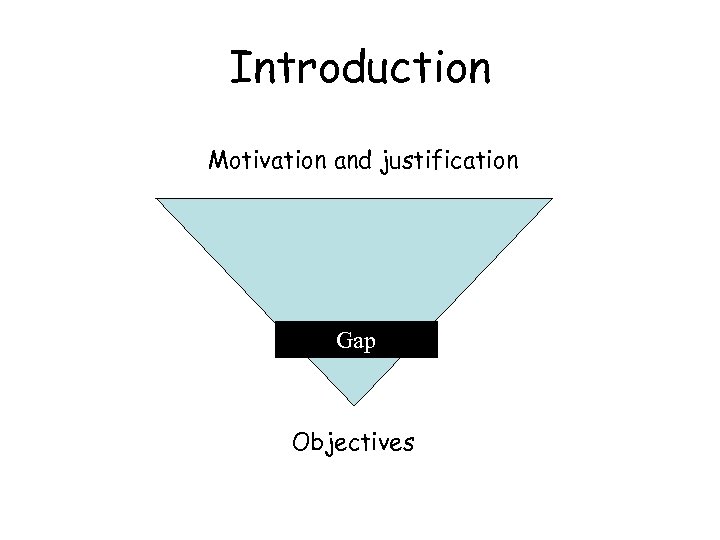 Introduction Motivation and justification Gap Objectives 