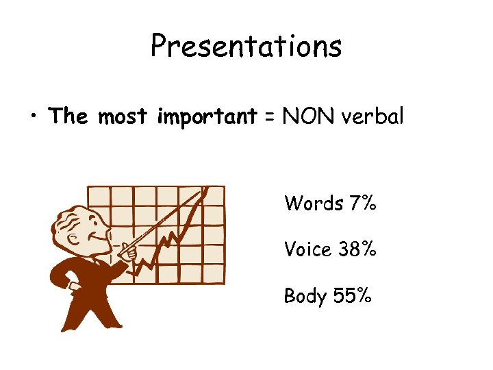 Presentations • The most important = NON verbal Words 7% Voice 38% Body 55%