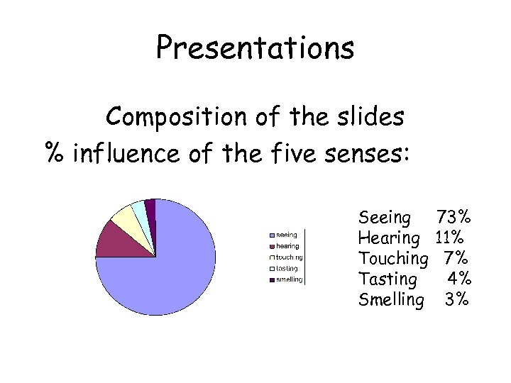 Presentations Composition of the slides % influence of the five senses: Seeing Hearing Touching