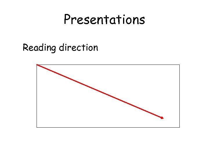 Presentations Reading direction 