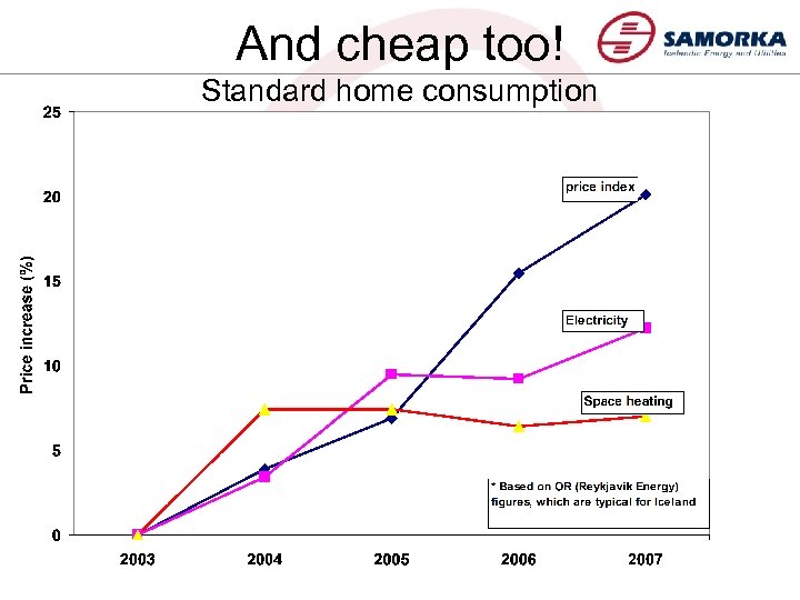 And cheap too! Standard home consumption 