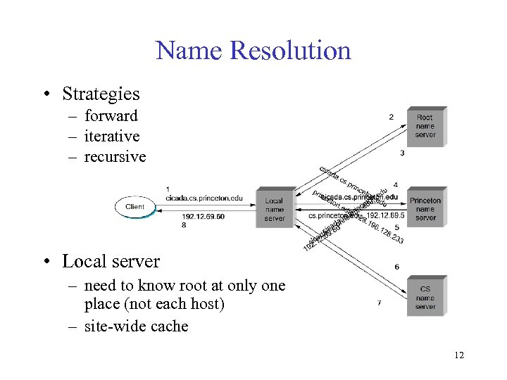 Name Resolution • Strategies – forward – iterative – recursive • Local server –