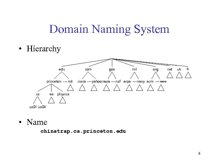 Domain Naming System • Hierarchy edu princeton cs ■■■ com mit cisco ■■■ gov