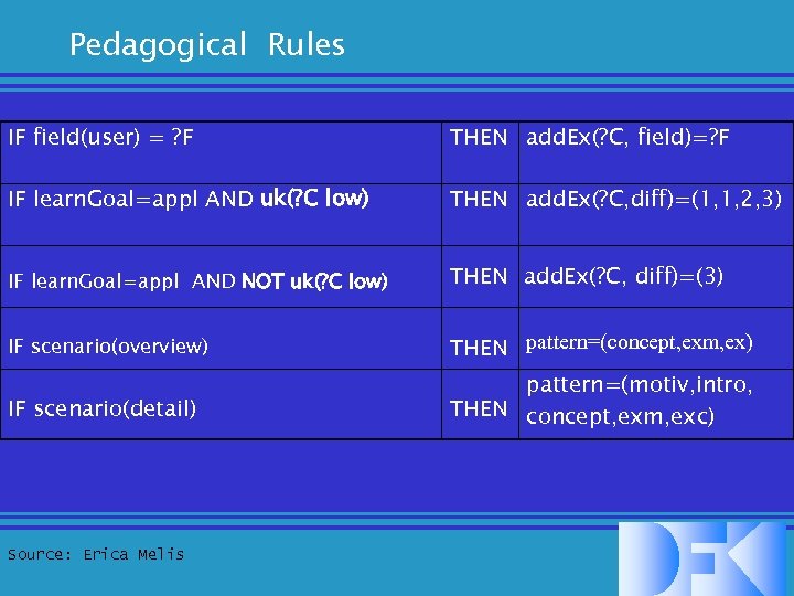 Pedagogical Rules IF field(user) = ? F THEN add. Ex(? C, field)=? F IF