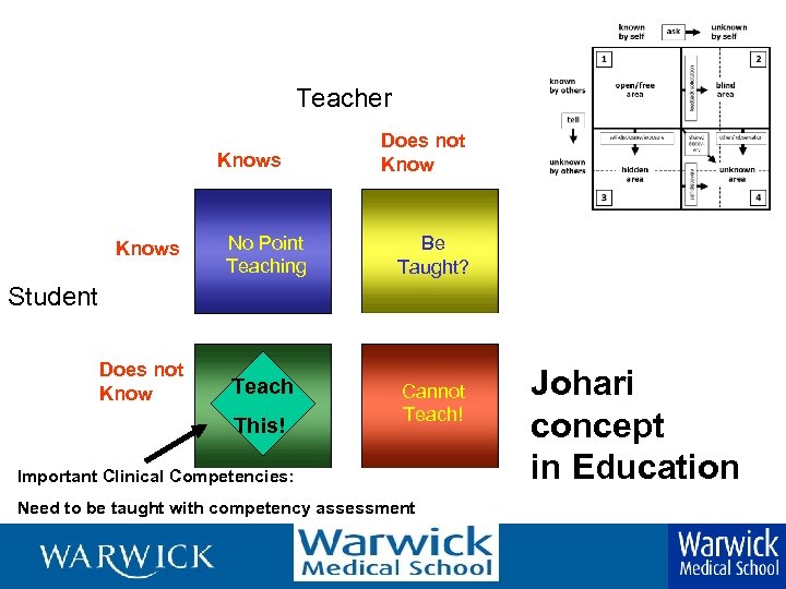 Teacher Knows Does not Know No Point Teaching Be Taught? Teach Cannot Teach! Student