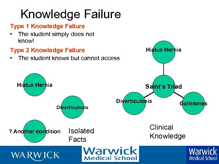Knowledge Failure Type 1 Knowledge Failure • The student simply does not know! Type