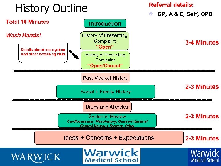 History Outline Total 10 Minutes Referral details: GP, A & E, Self, OPD Introduction