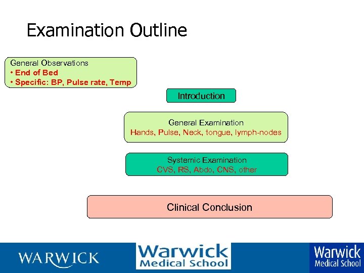 Examination Outline General Observations • End of Bed • Specific: BP, Pulse rate, Temp