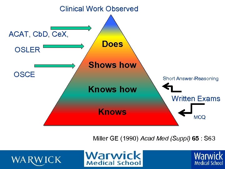 Clinical Work Observed ACAT, Cb. D, Ce. X, OSLER Does Shows how OSCE Short