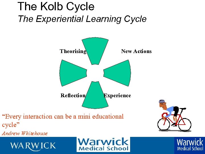 The Kolb Cycle The Experiential Learning Cycle Theorising Reflection New Actions Experience “Every interaction