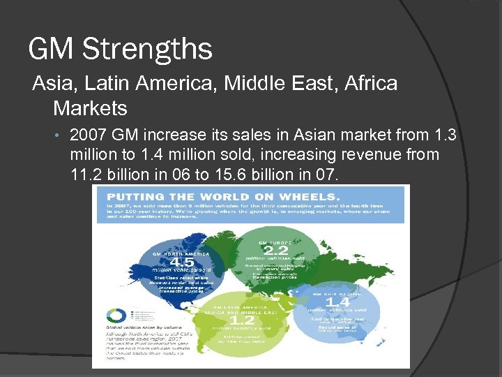 GM Strengths Asia, Latin America, Middle East, Africa Markets • 2007 GM increase its