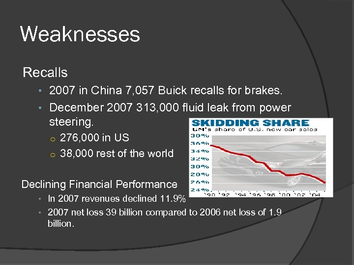 Weaknesses Recalls • 2007 in China 7, 057 Buick recalls for brakes. • December