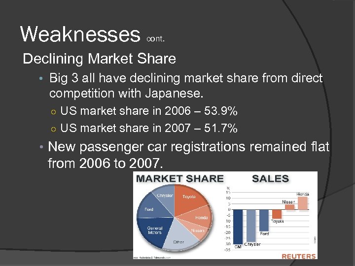 Weaknesses cont. Declining Market Share • Big 3 all have declining market share from