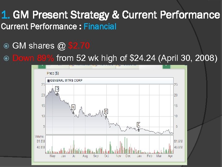 1. GM Present Strategy & Current Performance : Financial GM shares @ $2. 70
