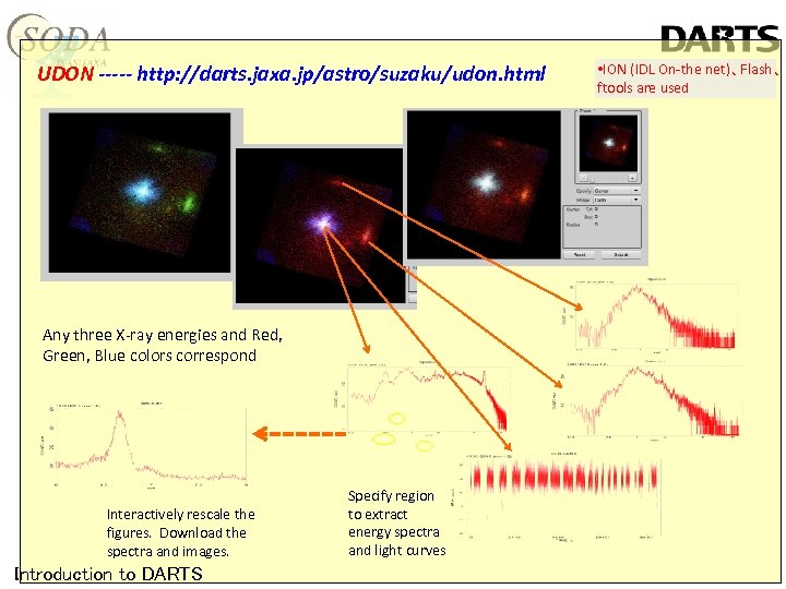 UDON ----- http: //darts. jaxa. jp/astro/suzaku/udon. html Any three X-ray energies and Red, Green,