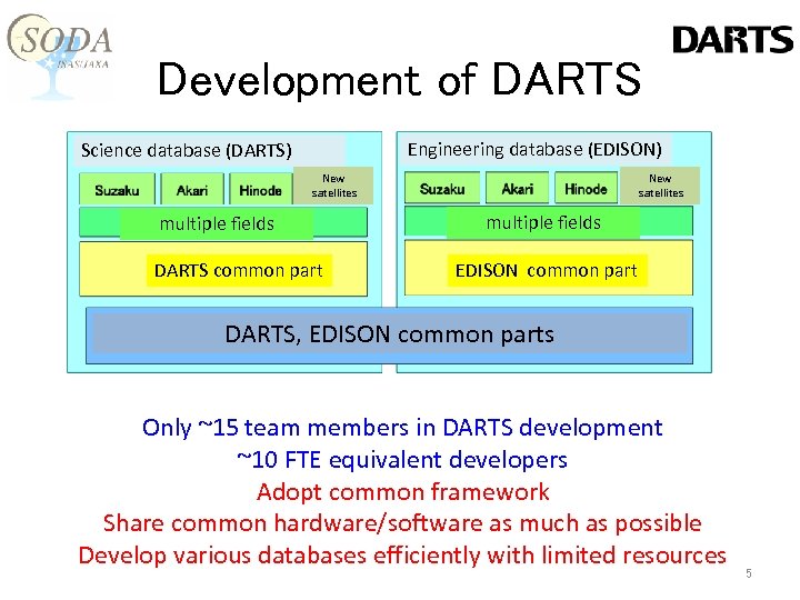 Development of DARTS Engineering database (EDISON) Science database (DARTS) New satellites multiple fields DARTS
