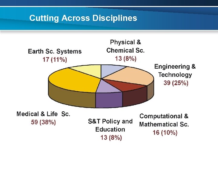 Cutting Across Disciplines 