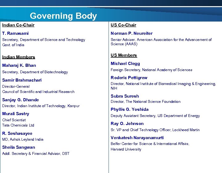 Governing Body Indian Co-Chair US Co-Chair T. Ramasami Norman P. Neureiter Secretary, Department of