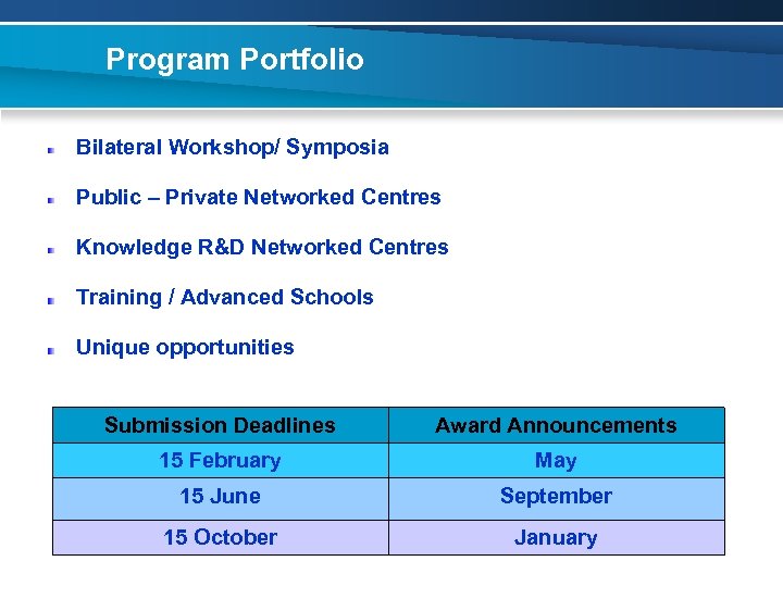 Program Portfolio Bilateral Workshop/ Symposia Public – Private Networked Centres Knowledge R&D Networked Centres