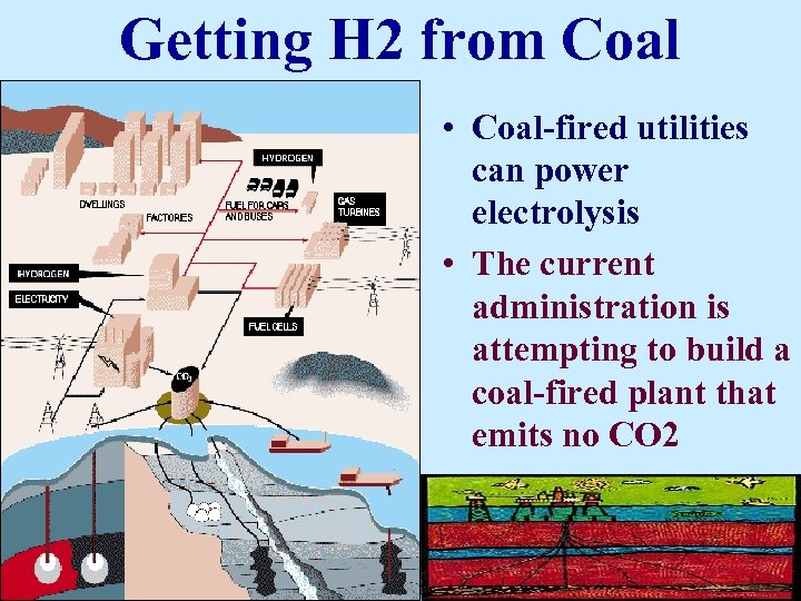 Getting H 2 from Coal • Coal-fired utilities can power electrolysis • The current