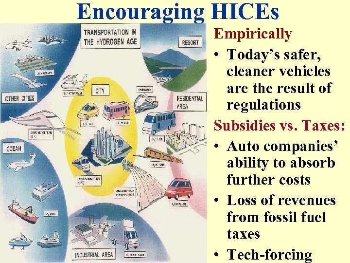 Encouraging HICEs Empirically • Today’s safer, cleaner vehicles are the result of regulations Subsidies