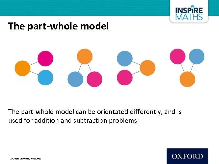 The part-whole model can be orientated differently, and is used for addition and subtraction