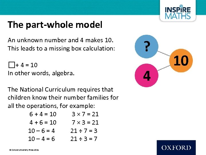 The part-whole model An unknown number and 4 makes 10. This leads to a
