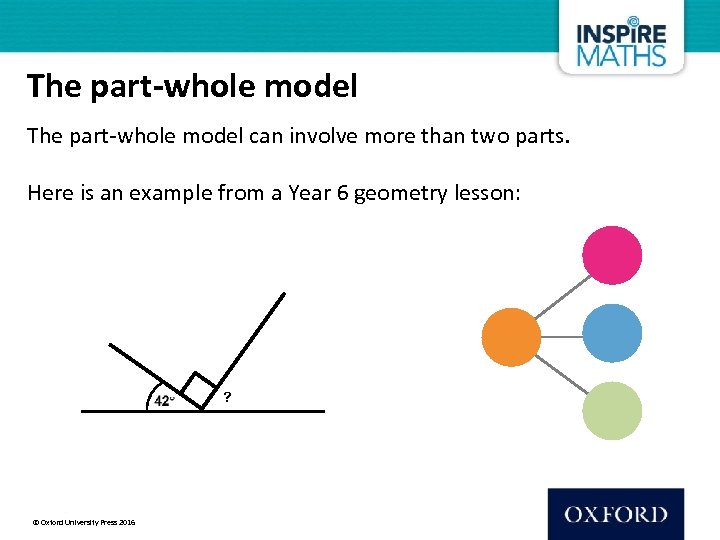 The part-whole model can involve more than two parts. Here is an example