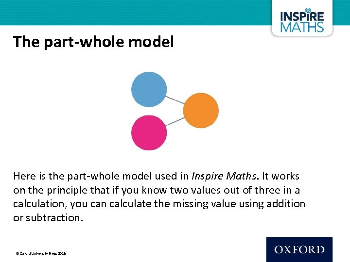 The part-whole model Here is the part-whole model used in Inspire Maths. It works