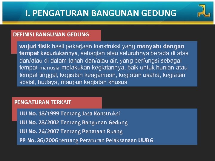 I. PENGATURAN BANGUNAN GEDUNG DEFINISI BANGUNAN GEDUNG wujud fisik hasil pekerjaan konstruksi yang menyatu