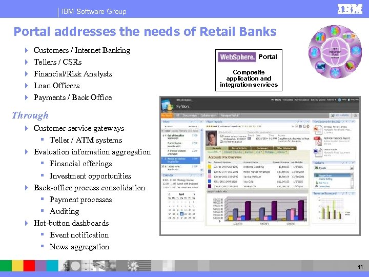 IBM Software Group Portal addresses the needs of Retail Banks 4 4 4 Customers