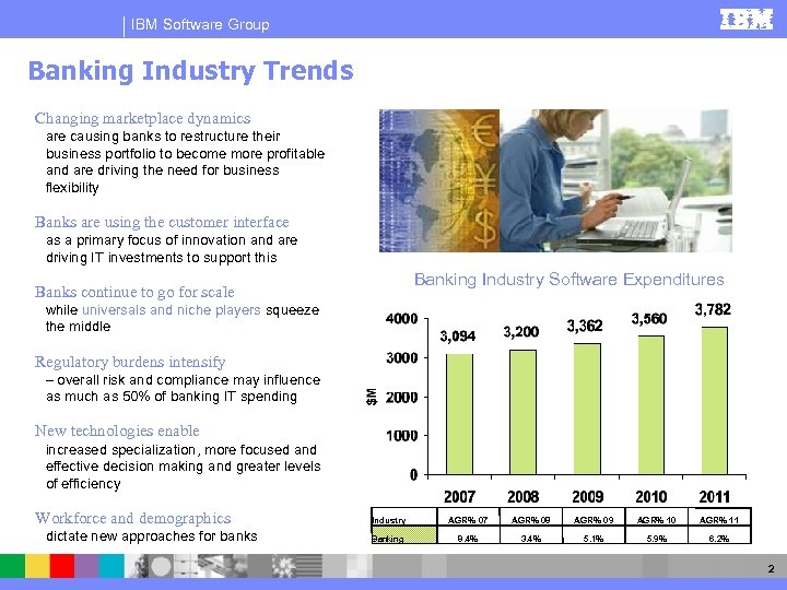 IBM Software Group Banking Industry Trends Changing marketplace dynamics are causing banks to restructure