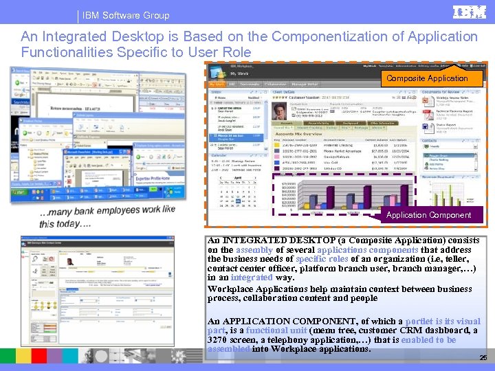 IBM Software Group An Integrated Desktop is Based on the Componentization of Application Functionalities