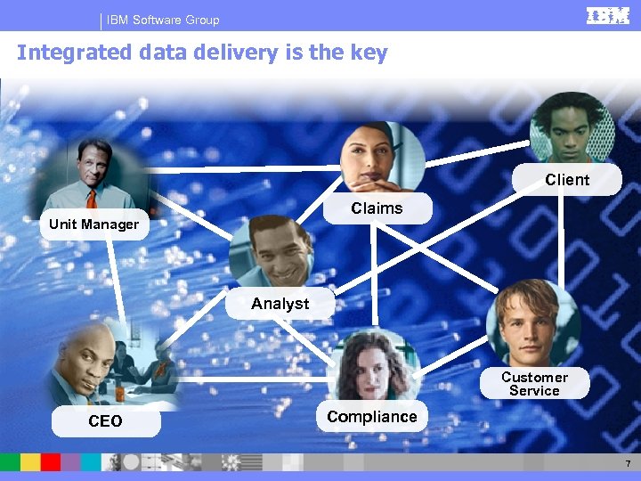 IBM Software Group Integrated data delivery is the key Client Claims Unit Manager Analyst