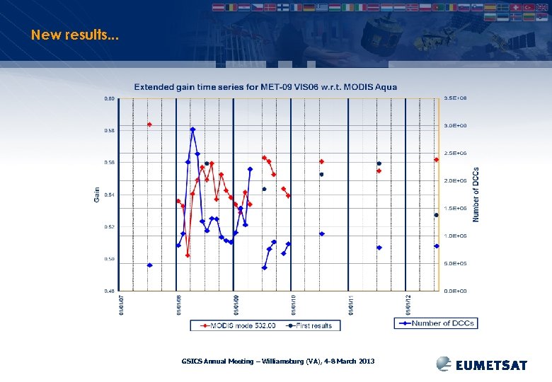 New results. . . GSICS Annual Meeting – Williamsburg (VA), 4 -8 March 2013